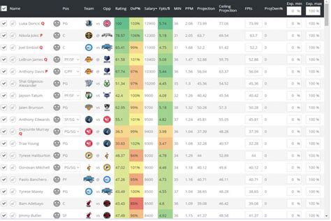 nba basketball expert picks - cbssports.com|NBA DFS: Top Daily Fantasy Expert Picks for DraftKings, FanDuel (4/9/24).